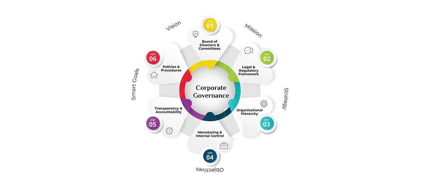 Corporate Governance